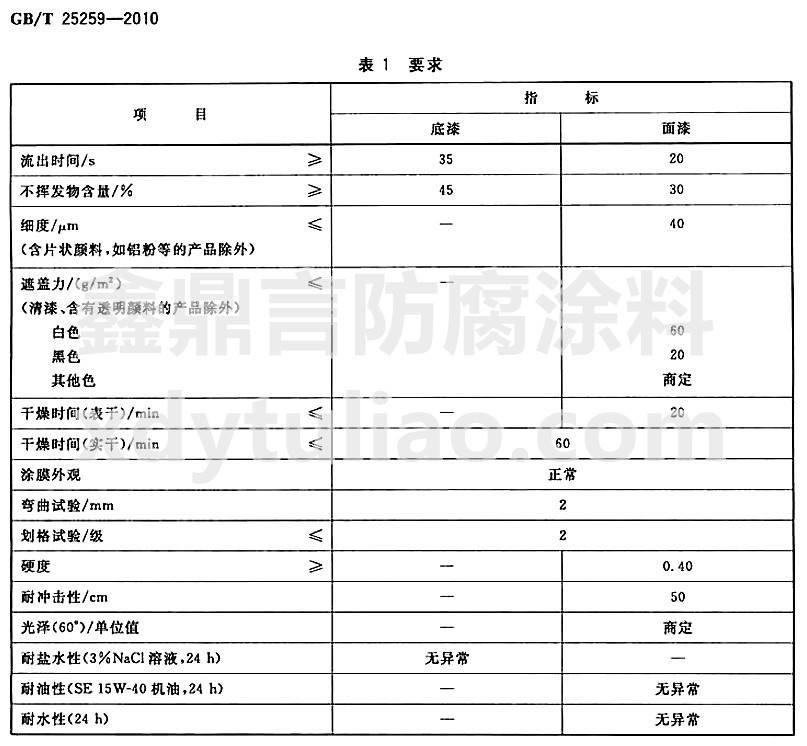 過氯乙烯樹脂涂料國家標準GB/T25259-2010-表1 要求 過氯乙烯樹脂涂料國家標準GB/T25259-2010-表1 要求
