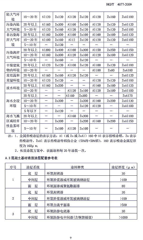 gͿͿbg(sh)Ҏ(gu)(bio)(zhn)HG/T 4077-2009-A.2һᇊٞ׌ӵ䓽Y(ji)(gu)Ϳׅ